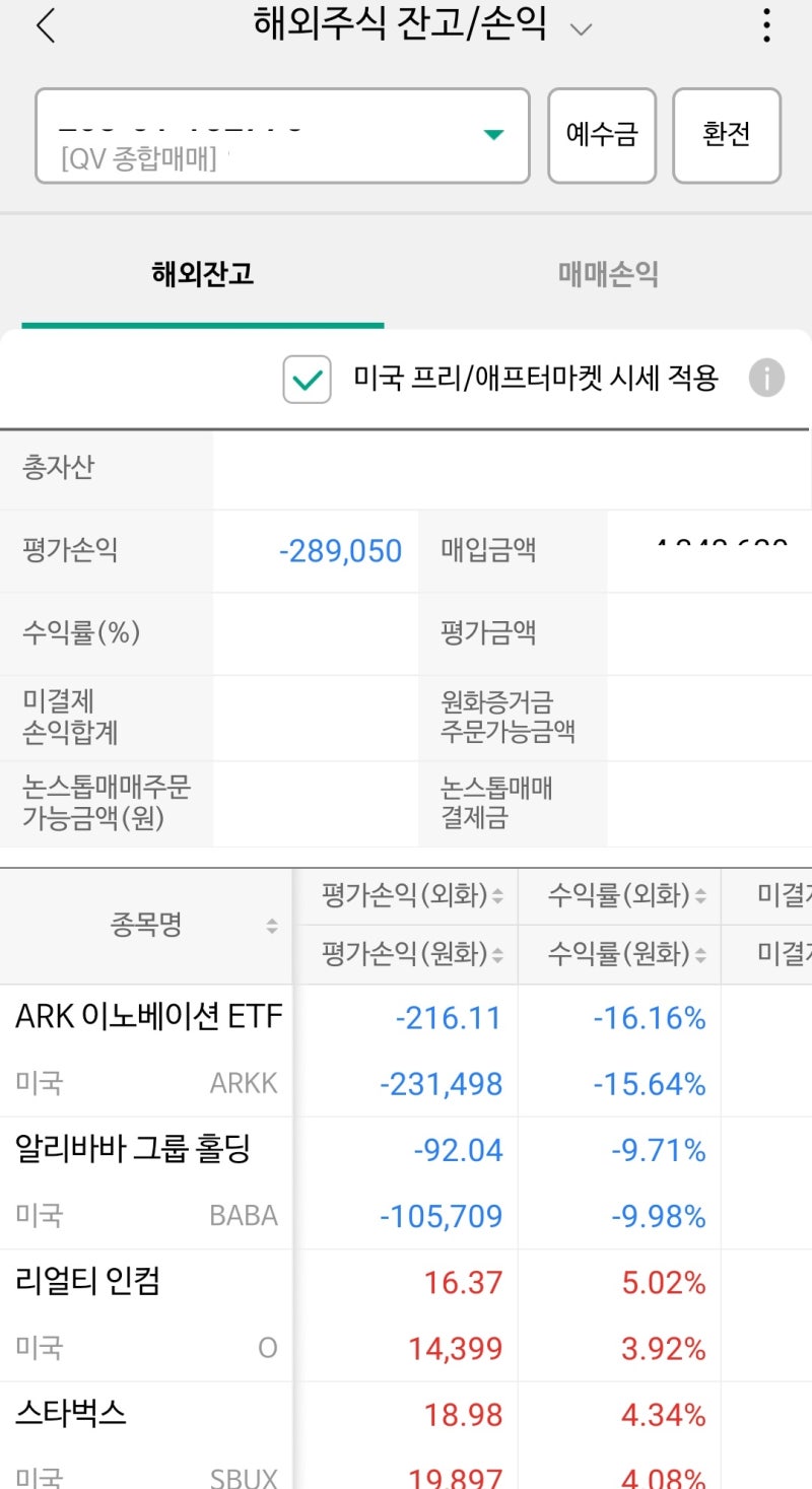 미국주식] 파괴적 혁신 ARKK ETF 종목분석, 투자 리뷰 : 네이버 블로그