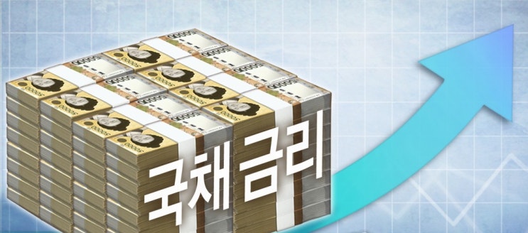  주가와 미국 국채금리와의 관계