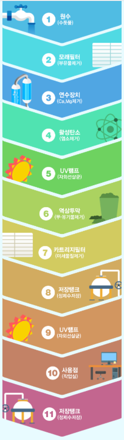  내가 쓰는 화장품 성분, 알고 쓰자!! #정제수