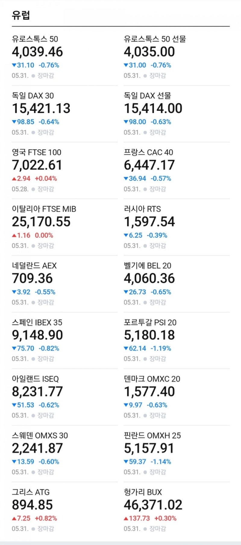 6월 1일 화요일 주식 장전시황 및 헤드라인 뉴스 : 네이버 블로그