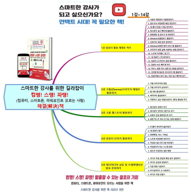  공저, 스마트한 강사가 되고 싶으신가요? 시리즈 1 컴맹! 스맹! 파맹! 책 출간