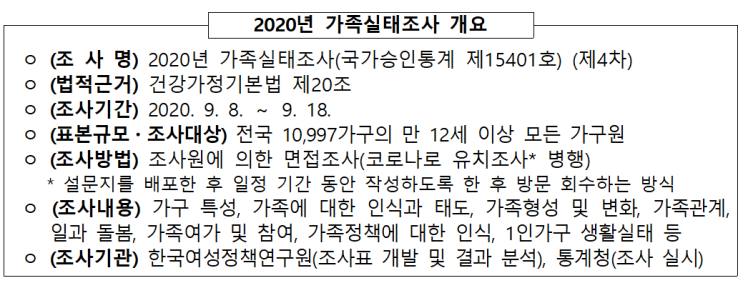  2020년 가족실태조사 결과