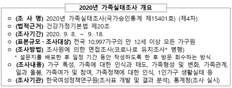 2020년 가족실태조사 결과