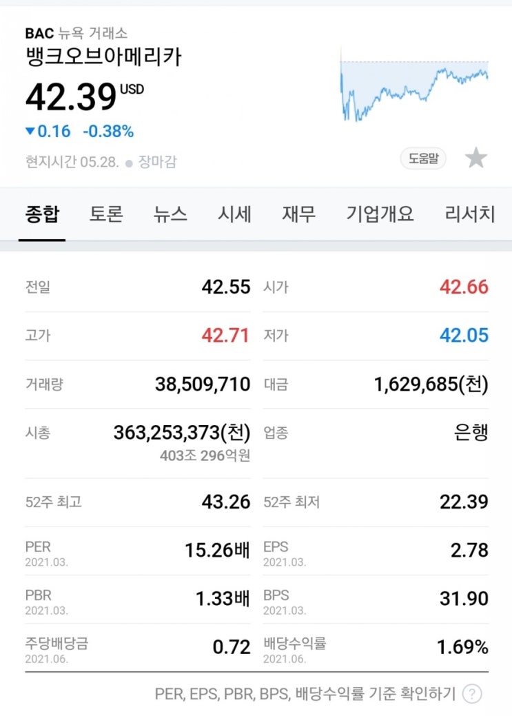  뱅크오브아메리카 Bank of America Corp 배당주
