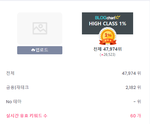  블로그 시작 3달차 : 6월을 다짐하며
