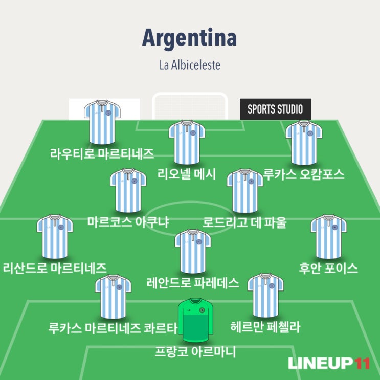 [TyC Sports] 칠레전 예상 선발 라인업 업데이트