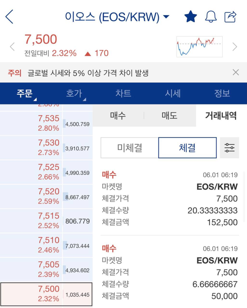 2021년 6월) 이오스 적립식투자 인증 : 네이버 블로그