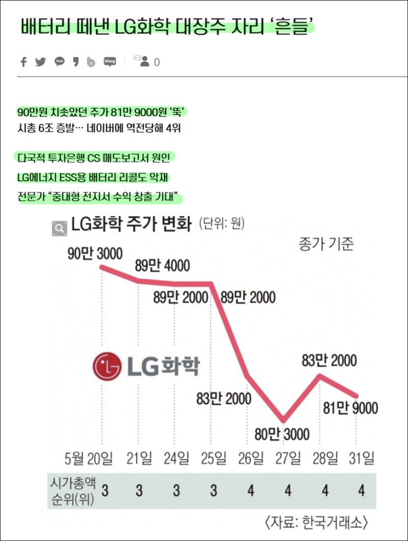 LG화학 주가 전망 - 엘지화학 하락 원인 2가지 엘지에너지솔루션 2차전지 내재화 : 네이버 블로그