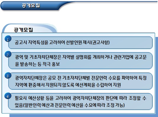 사회적기업 전문인력 지원 사업 선정 절차