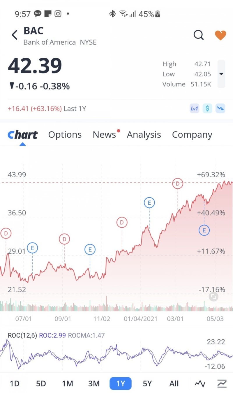 투자일기 11.뱅크오브아메리카(BAC) : 네이버 블로그