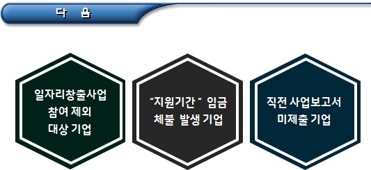 사회적기업 일자리창출사업 참여기업 재심사 사회적기업 일자리창출사업 참여기업 재심사