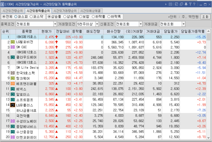 시간외 특징주-시간외 상한가, 상승종목, 하한가, 하락종목, 단일가(2021년6월1일화요일)