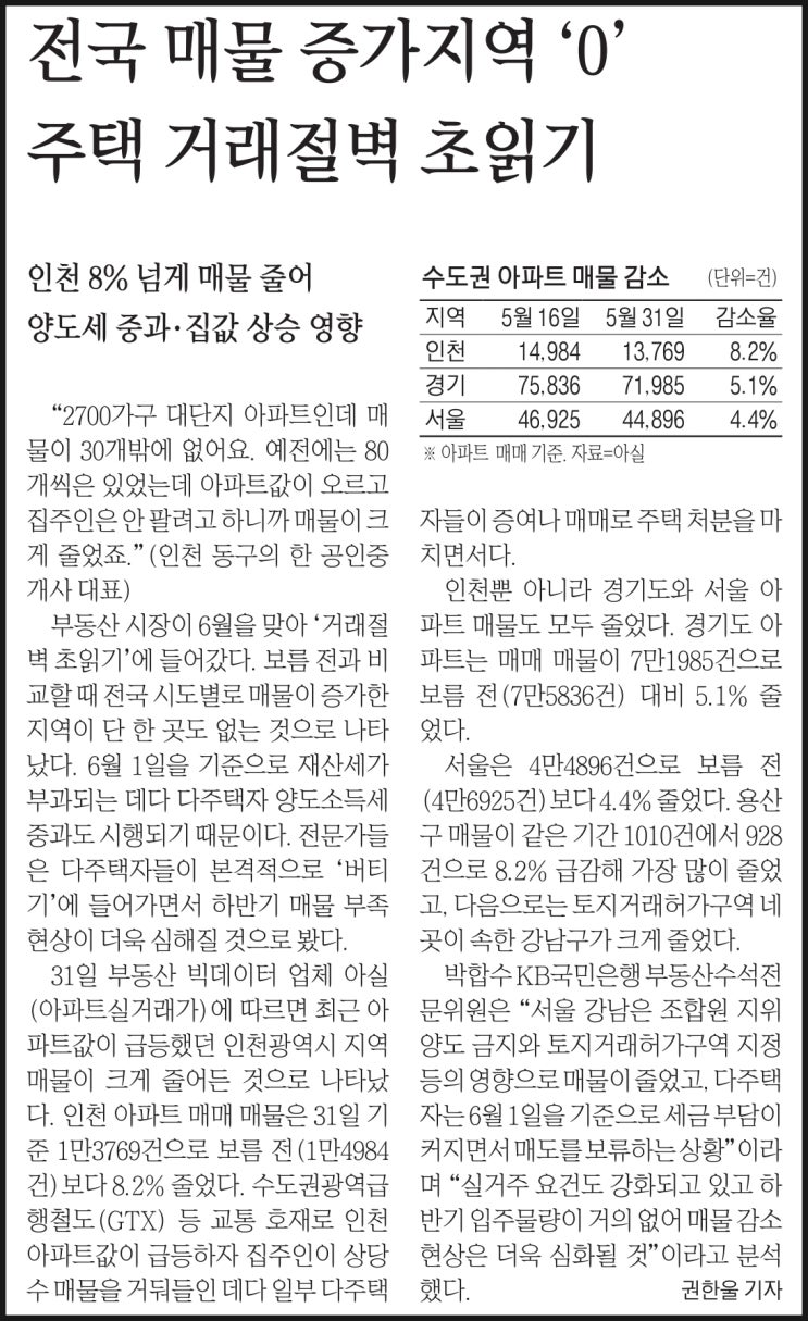  6월 1일 마스터01의 데일리 부동산 신문 이야기~!!
