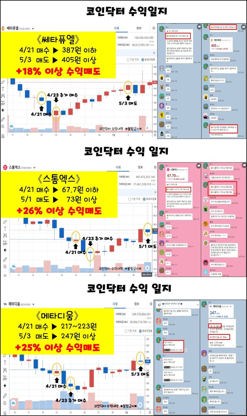 코린이 주목 _소액투자로 부자 되는 코인 추천 [무료 대공개] : 네이버 블로그