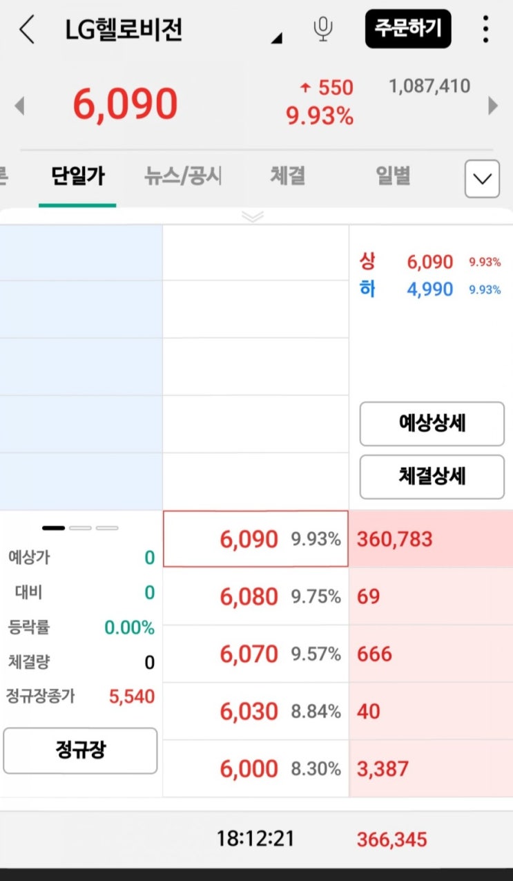  윤석열정치결정 윤석열테마주 #NE능률 #대원전선 상한가