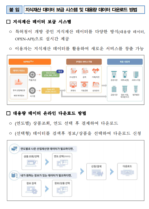 [특허청 ] 언제 어디서든 대용량 특허 자료를 내려받으세요