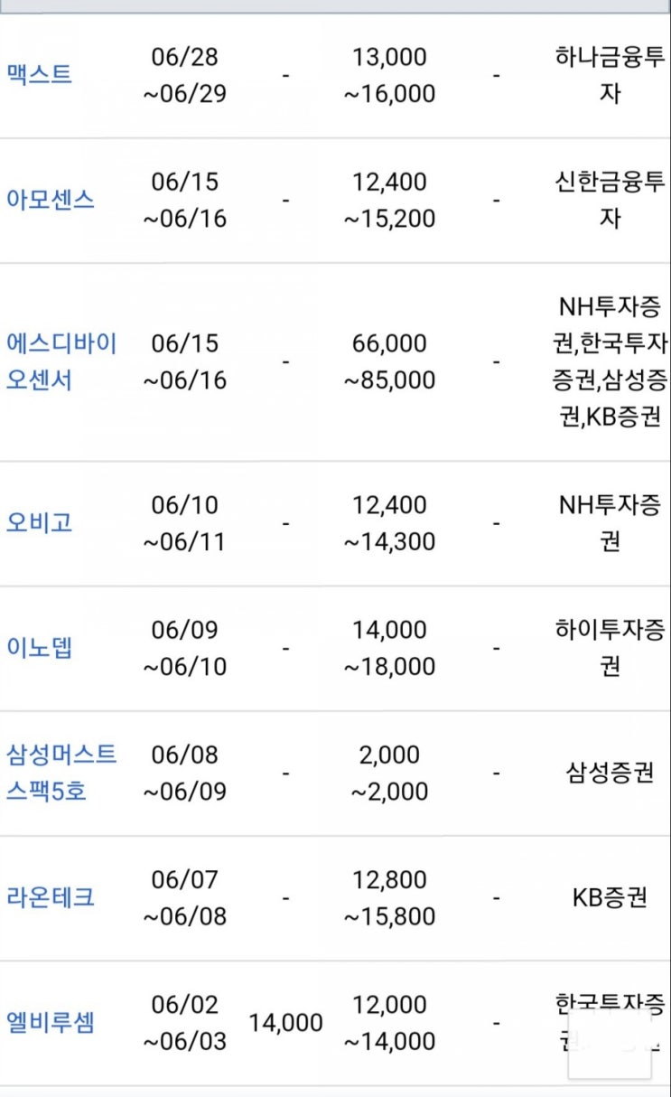  6월공모주 6월공모주청약 중복청약가능