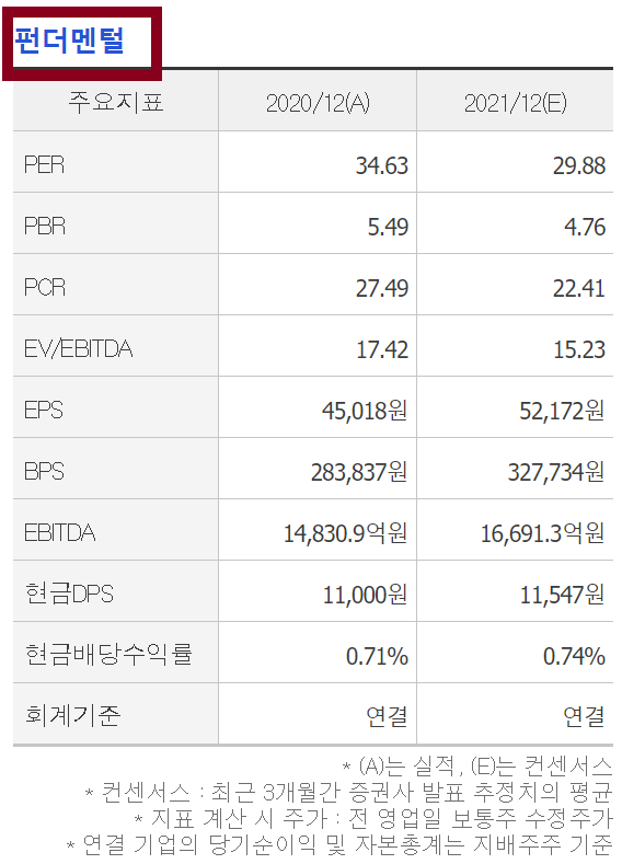  [책리뷰] 네이버 증권으로 배우는 주식투자 실전 가이드북(2부)
