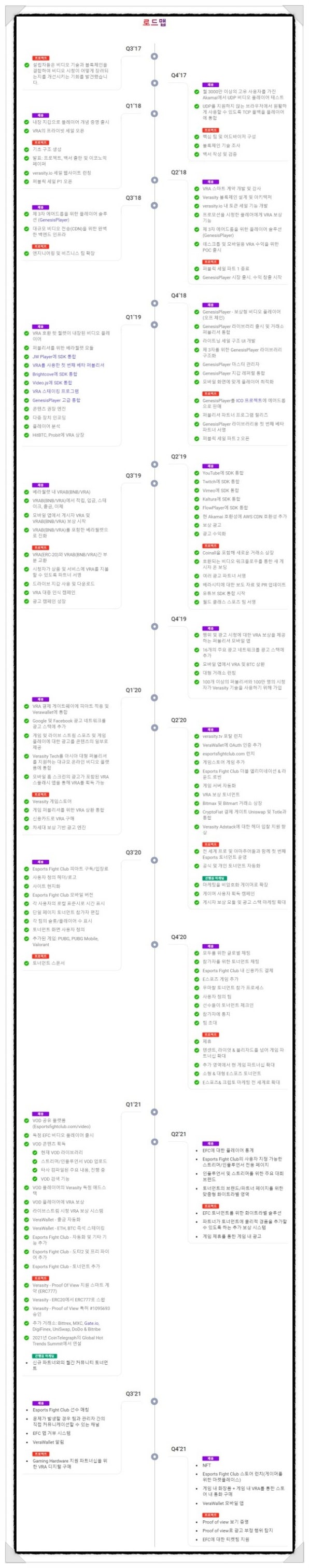 빗썸 원화/BTC 동시 상장] 베라시티 코인(VRA)의 정보와 전망 : 네이버 블로그