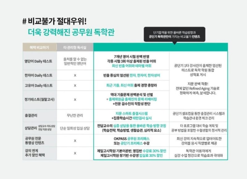 [공단기][경단기][공무원합격][공무원합격커리큘럼][울산공무원학원][울산경찰학원][울산중구독서실][울산공무원독서실]7급공무원에 대해