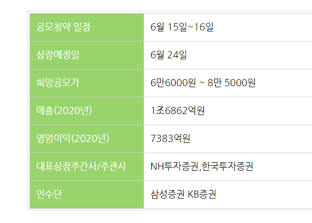  [6월 공모주 청약] 에스디바이오센서 코로나 진단 기업 곧 청약 시작 ! 마지막 중복청약