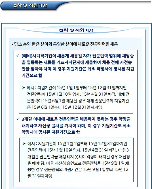 사회적기업 전문인력 지원 사업 승인