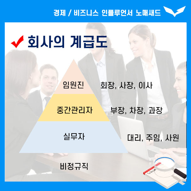 회사 직급 순서 및 계급도 - 임원, 중간관리자, 실무자! : 네이버 블로그