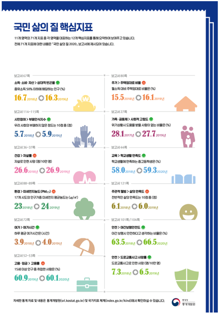 [2021통계] 대한민국 자살률 학교생활만족도 상대적 빈곤율