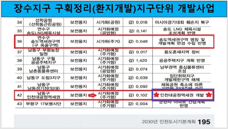  이제는 돈되는 정보가 아닙니다.