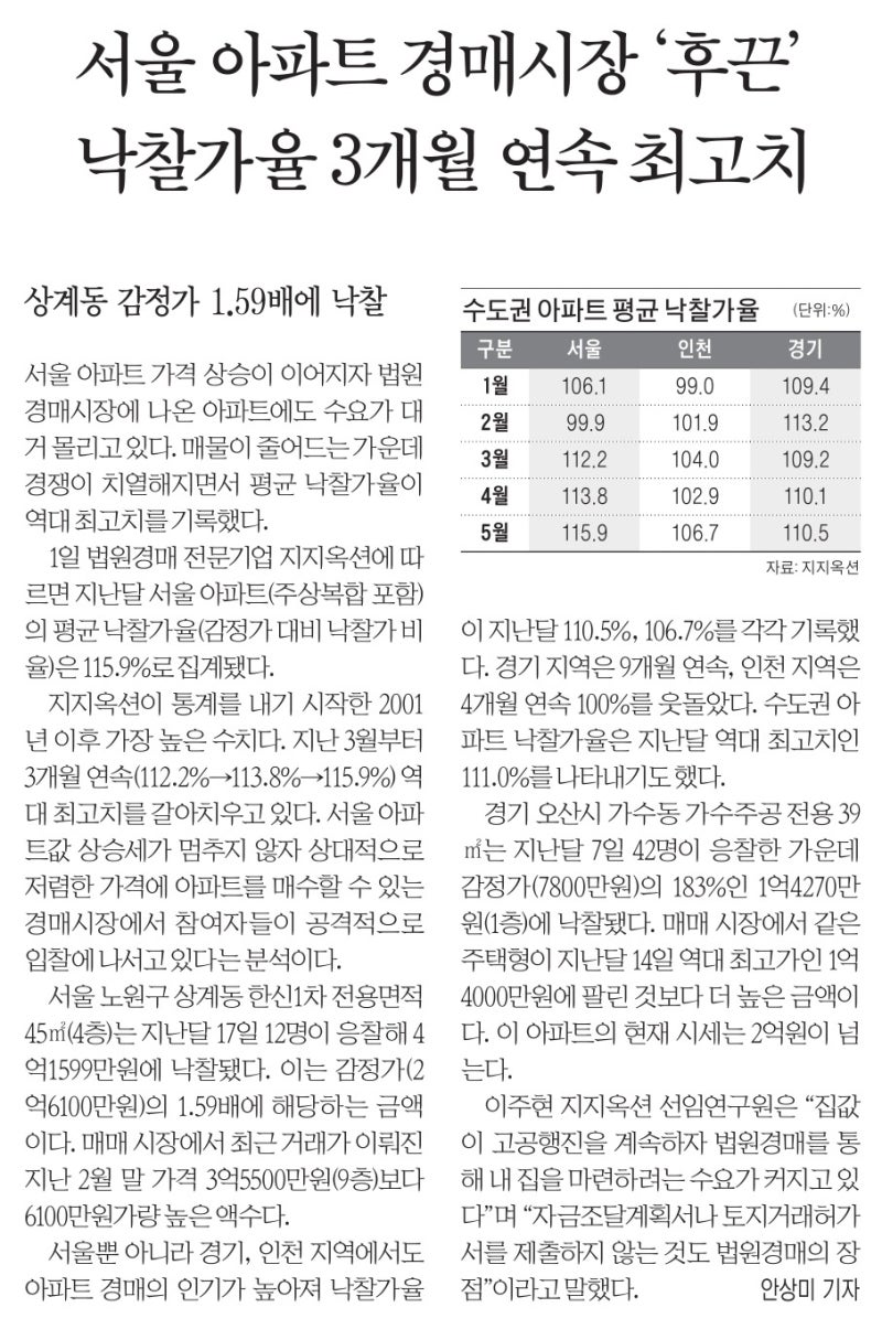 6월 2일 돈이 되는 핫이슈 : 네이버 블로그