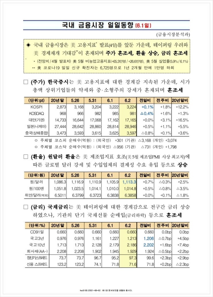 금융시장동향(21.6.2), 금융위원회