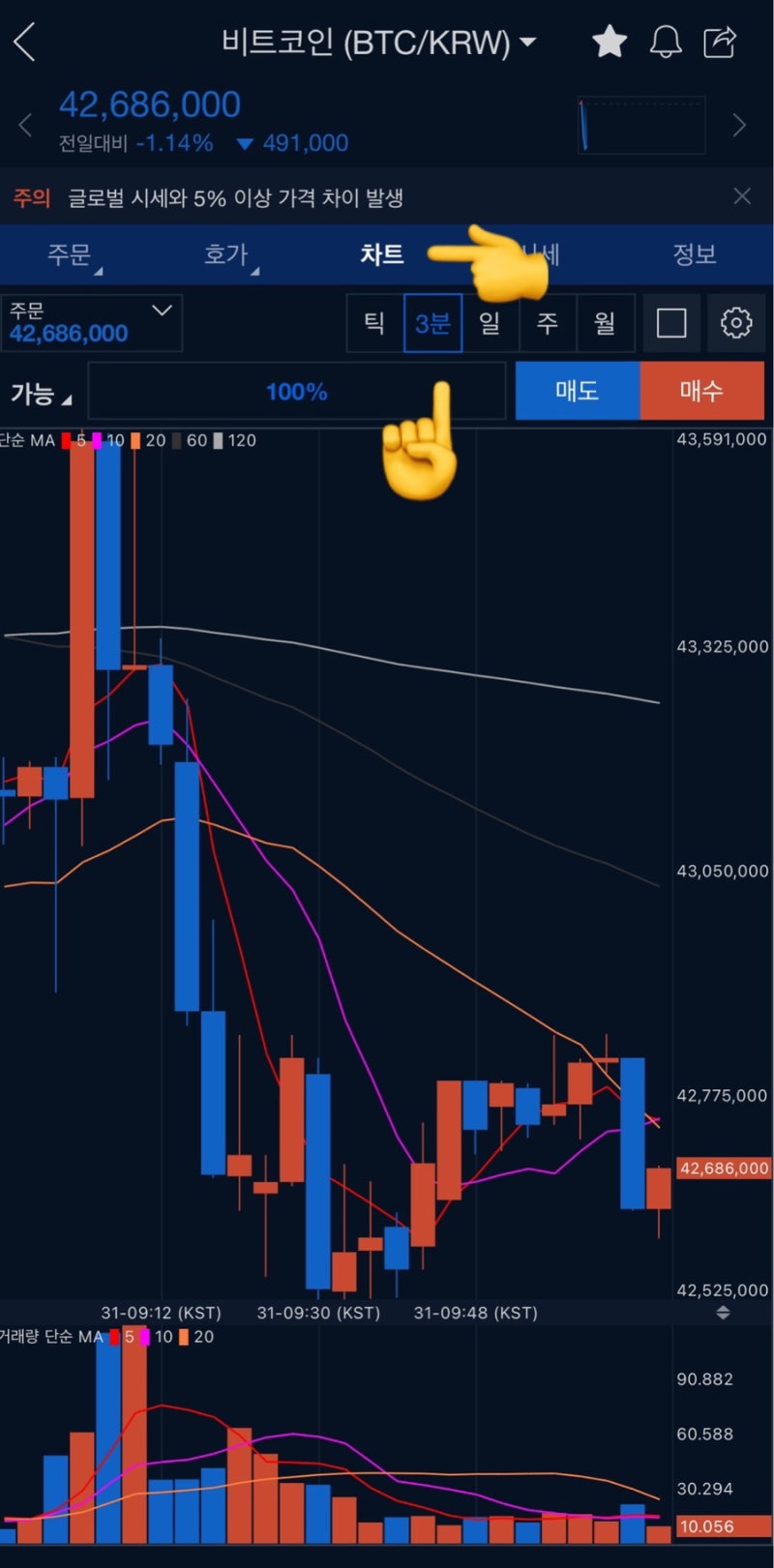 업비트 비트코인 지정 예약 매수 매도 방법 완초보 가이드 : 네이버 블로그