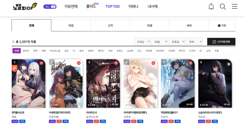 2021년 5월 노벨피아 월간 TOP100 소설 단평 : 네이버 블로그 2021년 5월 노벨피아 월간 Top100 소설 단평 : 네이버 블로그