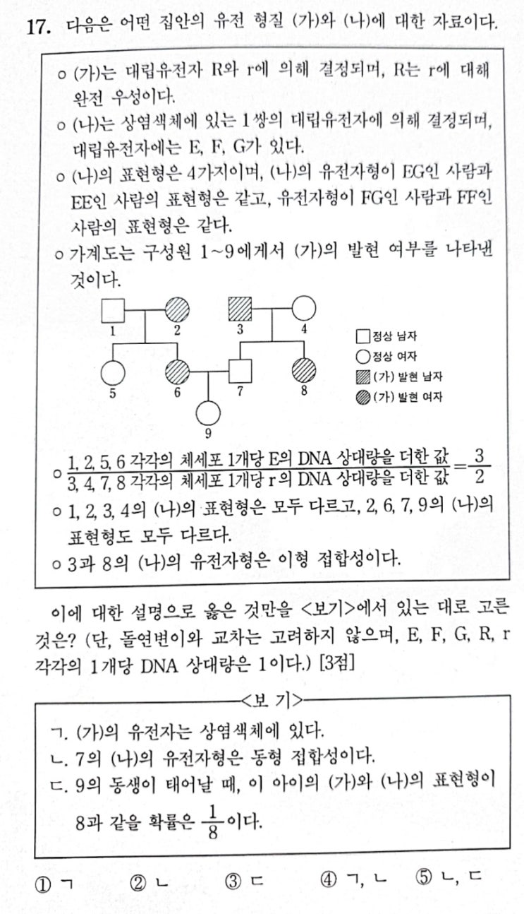 [유전킬러문항]가계도분석문제 심화편(Feat.21년6월모의고사대비)