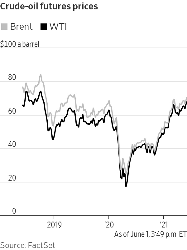  Oil Price Hits Two-Year High