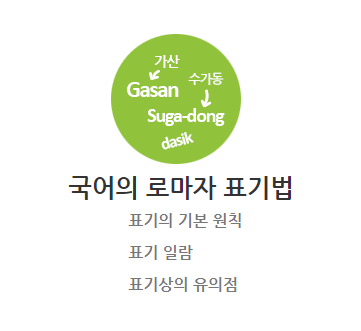  한글영어표기법(국어의 로마자 표기법)에 대해 알아보아요. 완전 정리.