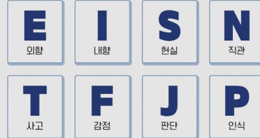  MBTI 검사 16가지 유형 간략하게 알아보기