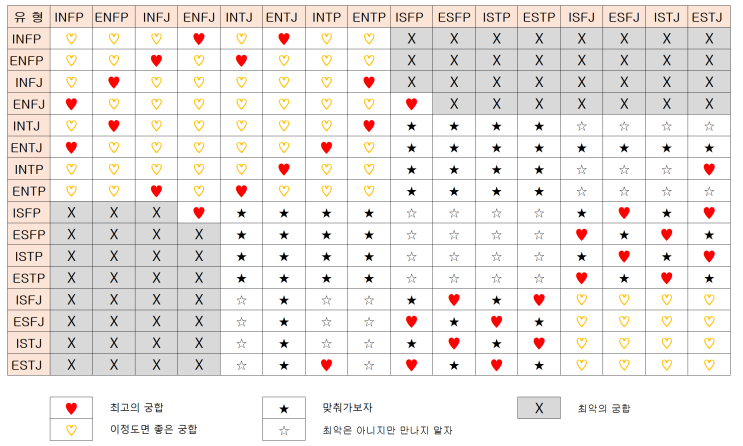 MBTI 2탄_엠비티아이, 성격유형, 궁합, 무료검사, MBTI유형별 연애스타일, 연애팁tip, 연애시 단점(주의사항)