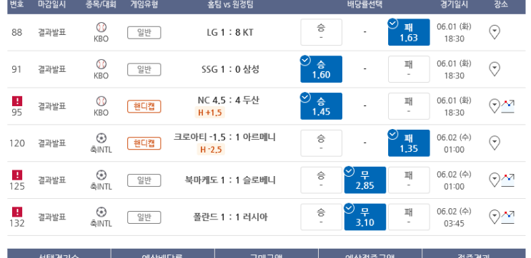 프로토 Proto 화요일 경기 적중 프로토 Proto 화요일 경기 적중
