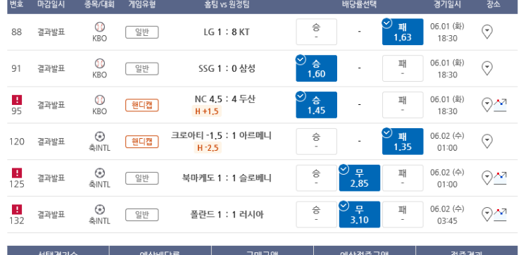 프로토 Proto 화요일 경기 적중