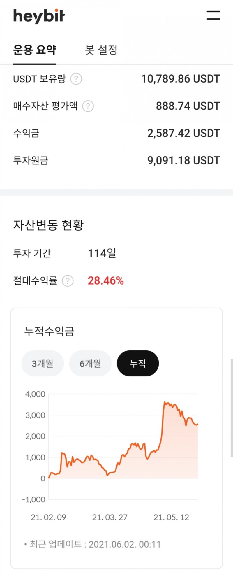 가상화폐] 보유현황 : 네이버 블로그