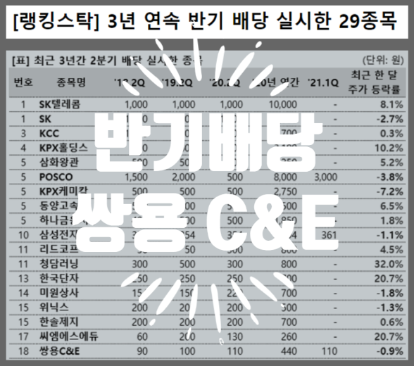  3년 연속 반기 배당한 쌍용 C&E 모아가야지...