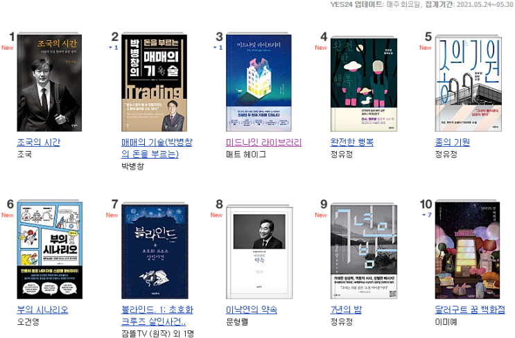 [주간 베스트셀러] 2021년 6월 2일