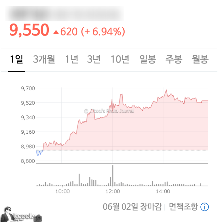 자녀 증여세 면제 한도 내에서 부동산 관련 주식 사전증여 완료
