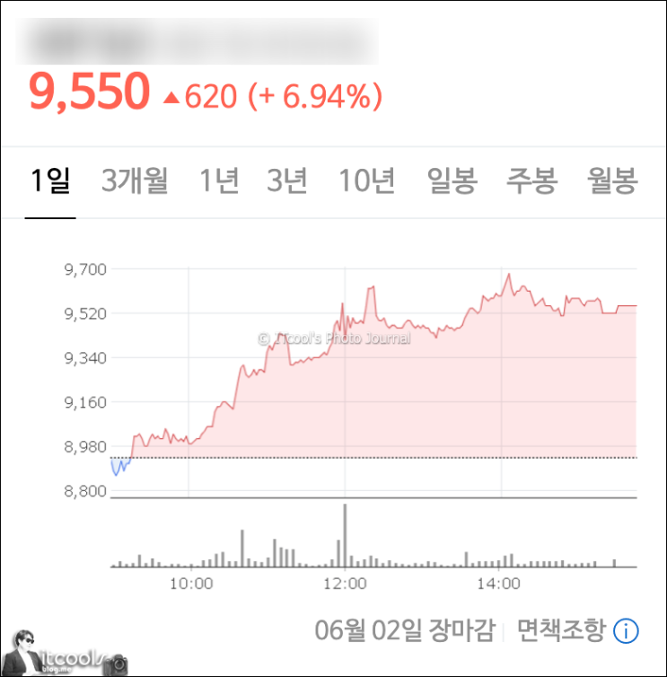 자녀 증여세 면제 한도 내에서 부동산 관련 주식 사전증여 완료