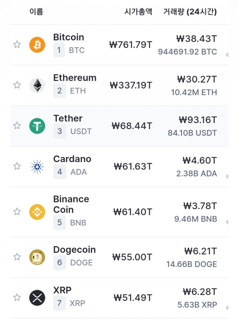 가상화폐] 보유현황 : 네이버 블로그