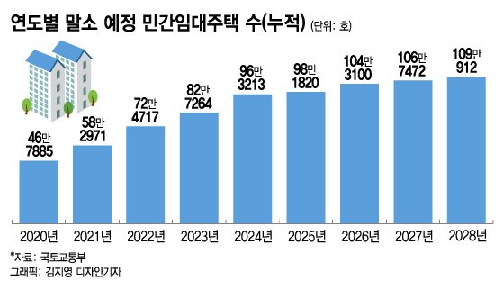 오락가락 정책에…보증보험료 부담 5000억 임차인에 전가