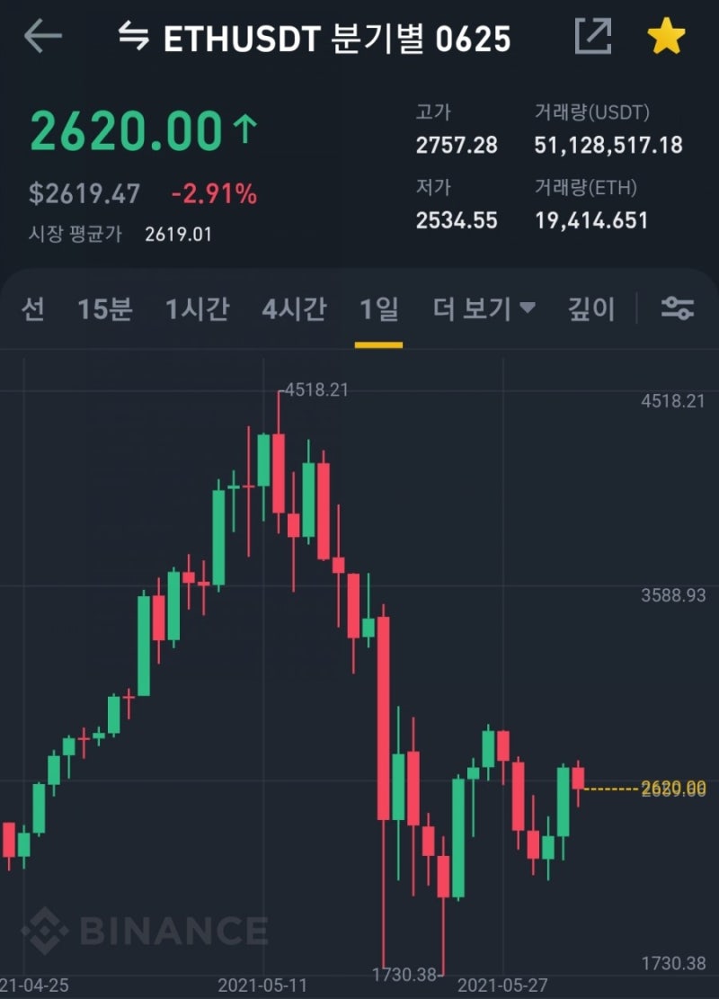 가상화폐] 보유현황 : 네이버 블로그