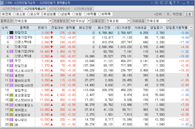  시간외 특징주-시간외 상한가, 상승종목, 하한가, 하락종목, 단일가(2021년6월2일수요일)