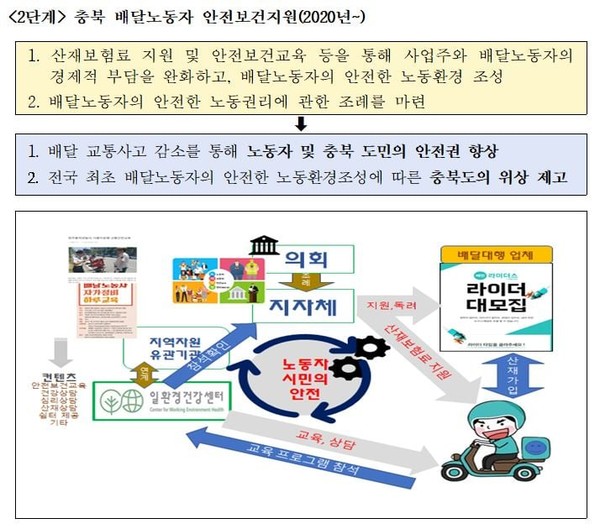 경기 배달산재보험 지원 ‘호평’··· ‘지자체 산재예방책’ 물꼬 트나